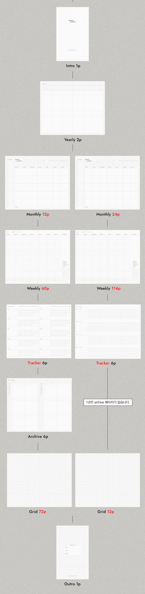 Sequence to Sequence Weekly Planner (1year/6months) [6types]